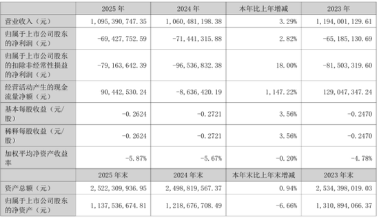 “芯片	”借壳幻象破灭：宝莱特易主夭折，三年亏超两亿元拿什么熬过寒冬？