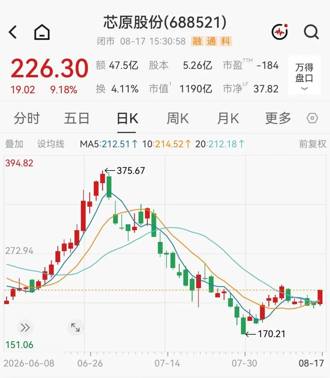 千亿芯片龙头，上半年净亏损6.12亿元
