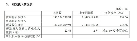 上纬新材“易主”后首份半年报：“增收不增利”问题显现	，机器人业务仍无营收
