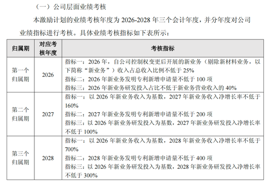 上纬新材“易主	”后首份半年报：“增收不增利”问题显现，机器人业务仍无营收