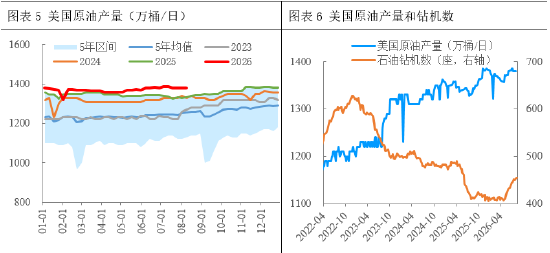 正信期货付馨苇:原油需求的价格敏感性压制了地缘风险溢价