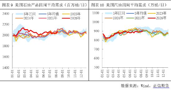 正信期货付馨苇:原油需求的价格敏感性压制了地缘风险溢价