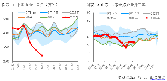 正信期货付馨苇:原油需求的价格敏感性压制了地缘风险溢价