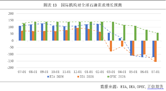 正信期货付馨苇:原油需求的价格敏感性压制了地缘风险溢价