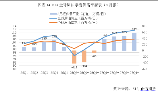 正信期货付馨苇:原油需求的价格敏感性压制了地缘风险溢价