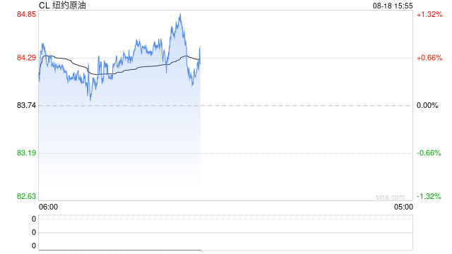 光大期货：8月18日能源化工日报