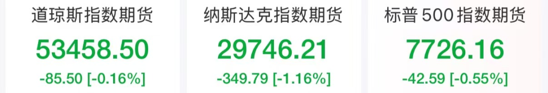 纳指期货跌超1%，存储巨头盘前跳水	，阿里巴巴涨超3%，一中概股5日猛涨近400%