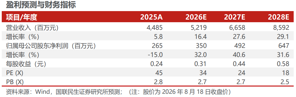 良信股份2026年半年报点评：Q2符合预期，毛利率环比修复【国联民生电新】