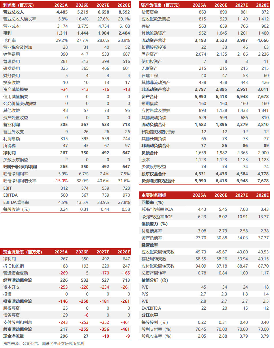 良信股份2026年半年报点评：Q2符合预期，毛利率环比修复【国联民生电新】