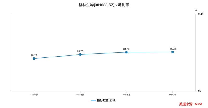 三年净利翻倍，全球巨头排队下单：格林生物的“气味经济学	”