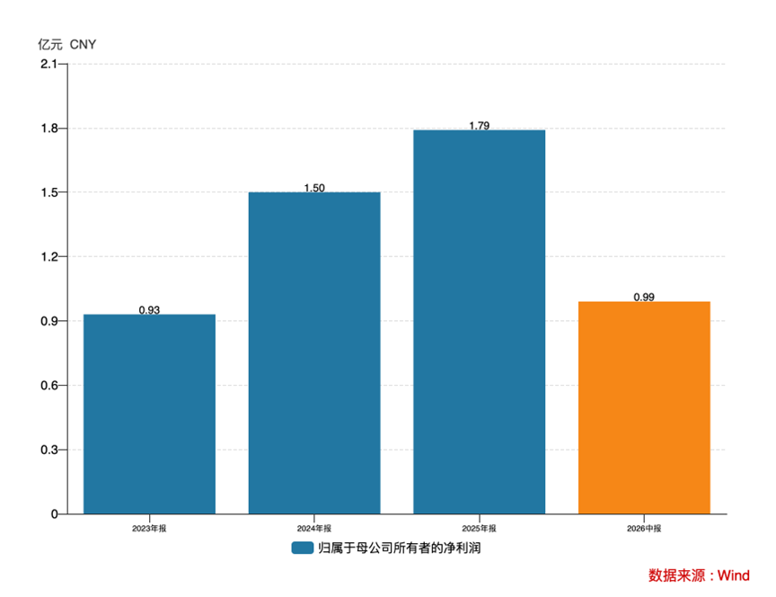 三年净利翻倍，全球巨头排队下单：格林生物的“气味经济学”