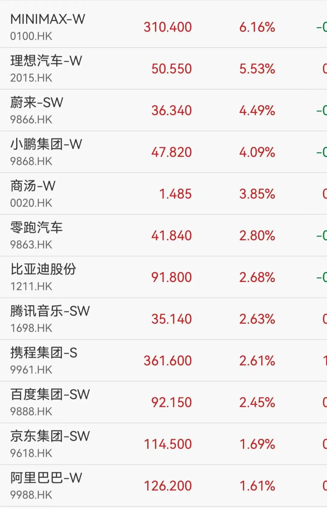 港股创新药、黄金股大涨	，云顶新耀飙升41%，周生生涨10%，房地产概念强势走高