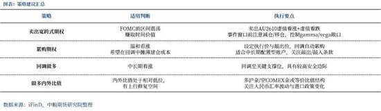 【市场聚焦】黄金:长债压力主推夜盘拉升
