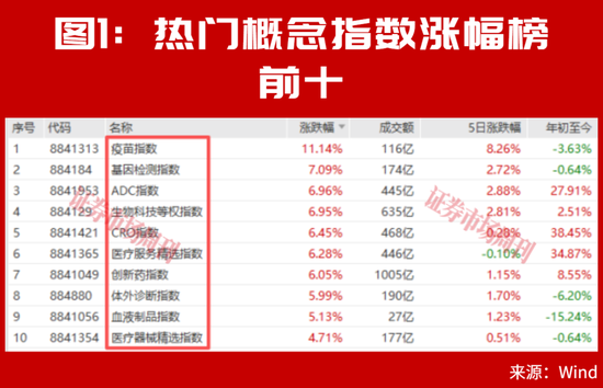当下，最强的主线竟是它！