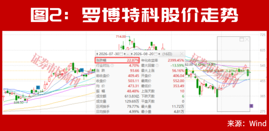 当下，最强的主线竟是它！