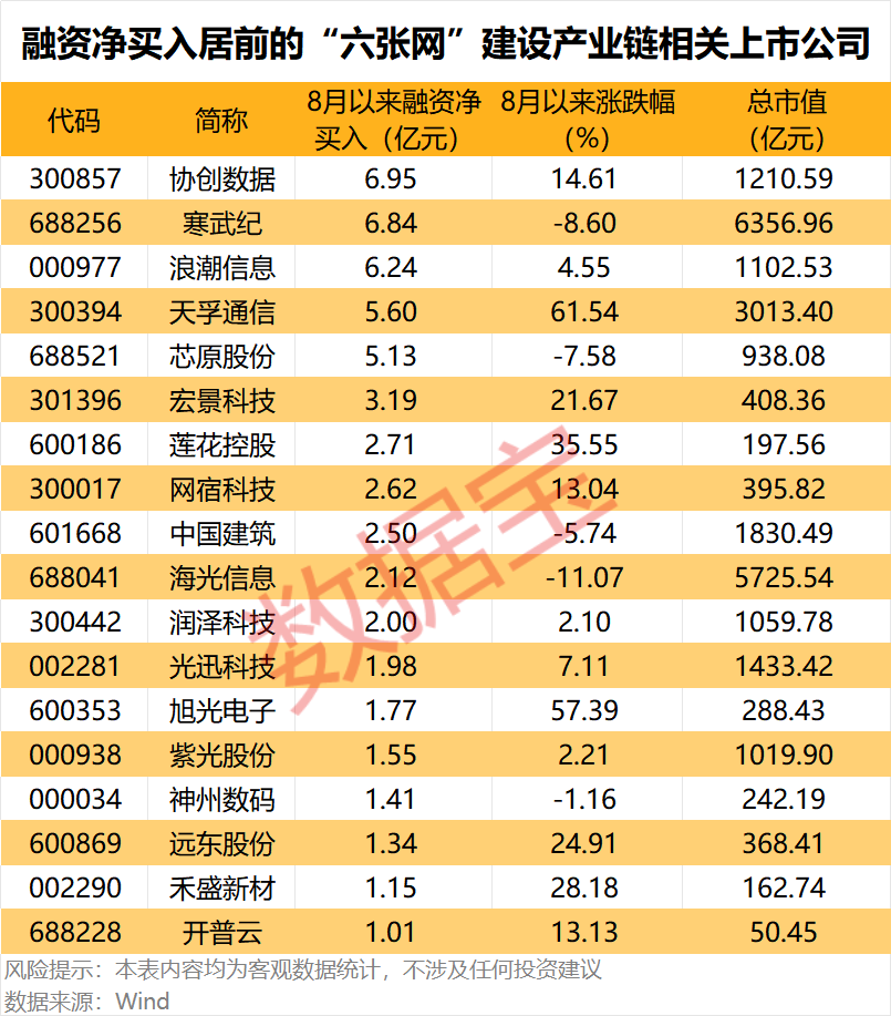 “六张网”拉动投资效应显现	，上市公司积极布局抢抓机遇，3家获机构密集调研