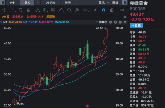 000725，主力资金大举加仓！一周逾83亿元净流入！
