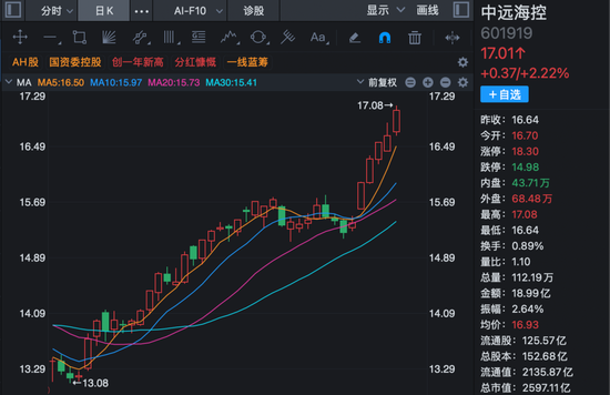 000725，主力资金大举加仓！一周逾83亿元净流入！