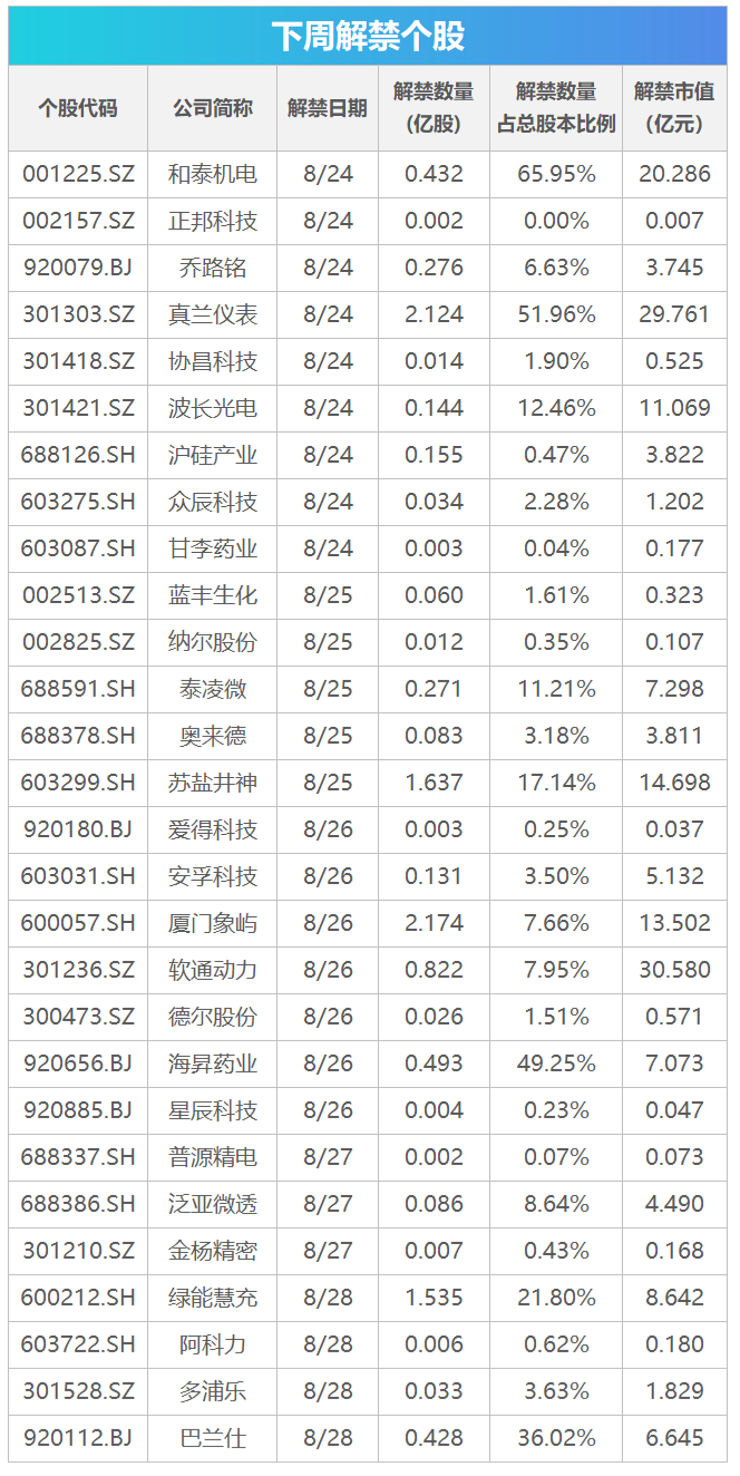 下周关注丨英伟达等将披露财报	，这些投资机会最靠谱