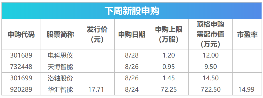 下周关注丨英伟达等将披露财报，这些投资机会最靠谱