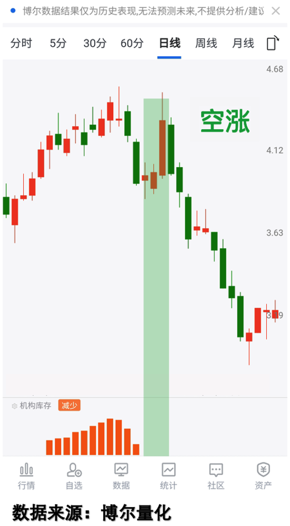 REITs频获增持，难道布局时点已到？
