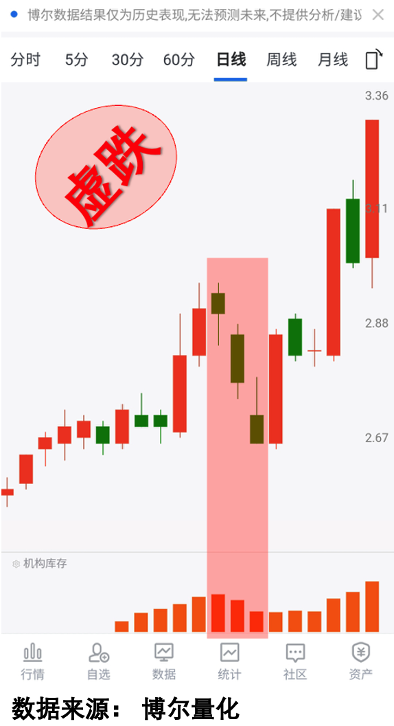 REITs频获增持，难道布局时点已到？