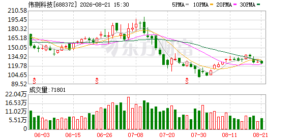 伟测科技：公司将于2026年9月8日召开2026年第二次临时股东会