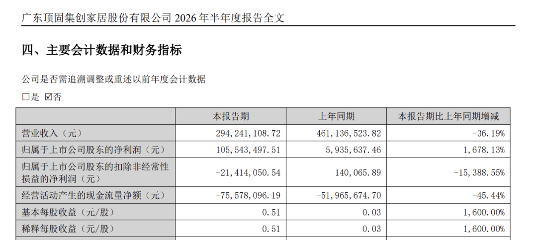 300749净利暴增1678%！业绩“逆袭”靠投资