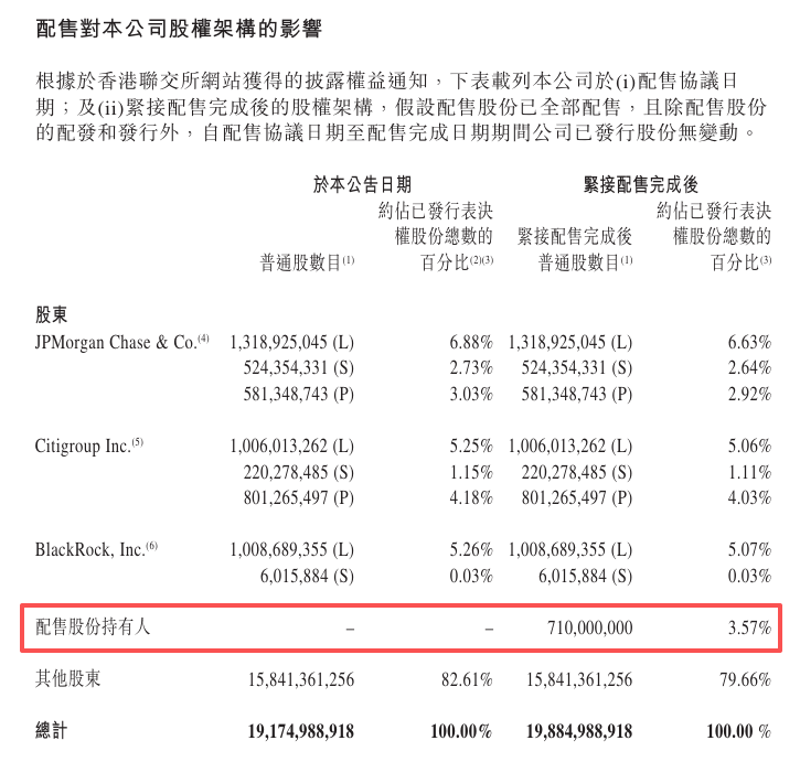 阿里巴巴，拟配股融资800亿，港股历史最大的再融资