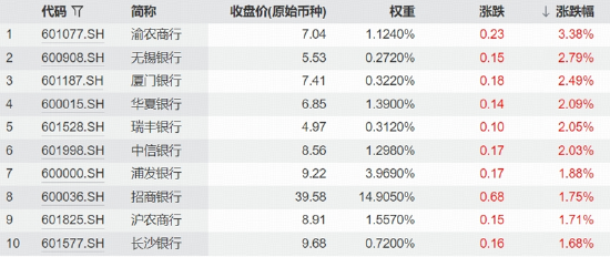A股巨震	，银行为何频频独立走强？