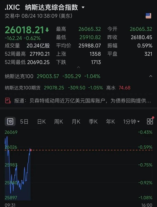 深夜跳水！美半导体	、存储股集体暴跌！发生了什么？