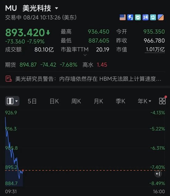 深夜跳水！美半导体、存储股集体暴跌！发生了什么？