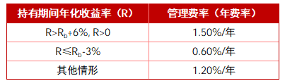 华商基金叶峰:扎根价值 向新而生 在动态平衡中甄选时代机遇