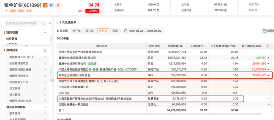 邓晓峰，40亿元重仓两大周期股