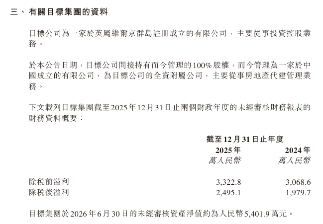 融创中国：拟发行新股收购「而今管理」，涉资1.42亿