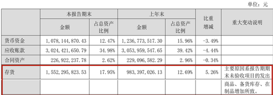 英维克一季度暴雷，二季度暴增1934%！葛卫东5亿杀进，英伟达供应商还是谜