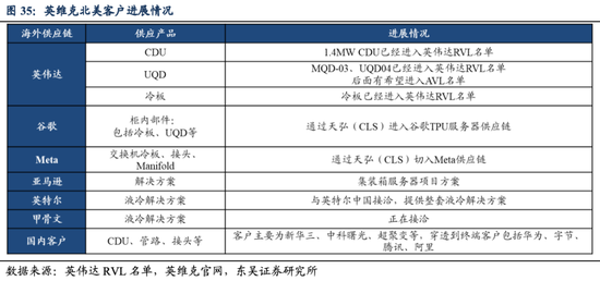 英维克一季度暴雷，二季度暴增1934%！葛卫东5亿杀进，英伟达供应商还是谜