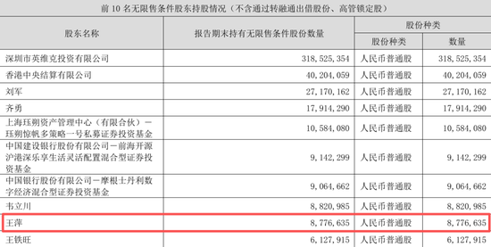 英维克一季度暴雷	，二季度暴增1934%！葛卫东5亿杀进，英伟达供应商还是谜