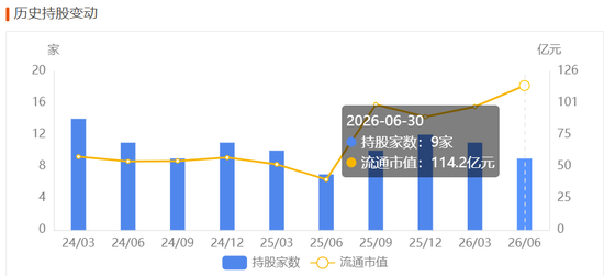 英维克一季度暴雷	，二季度暴增1934%！葛卫东5亿杀进，英伟达供应商还是谜