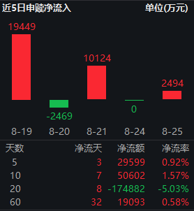 险资新规落地催化红利资产！红利低波ETF华泰柏瑞（512890）近10个交易日吸金超5亿