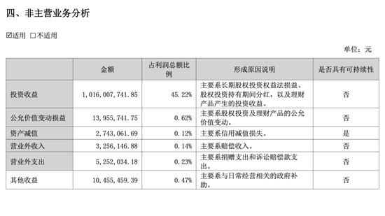 三七互娱半年报的AB面：游戏卖不动，投资来“续命”
