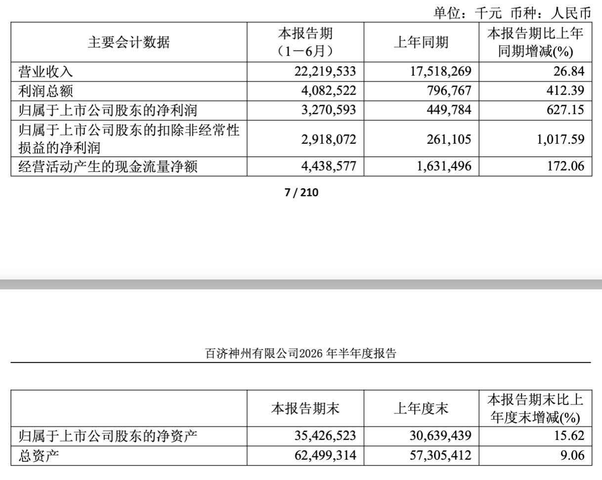 市值4300亿元“创新药一哥”，净利暴增六倍！