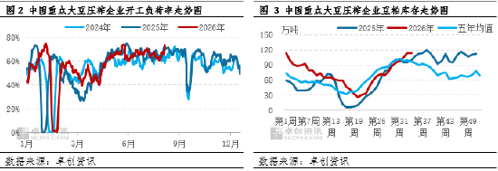 一语道“粕”：成本驱动占据主线 豆粕价格如何演绎？