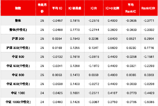 源达信息：规模因子十年回测 小市值溢价的检验与策略构建——金融工程研究
