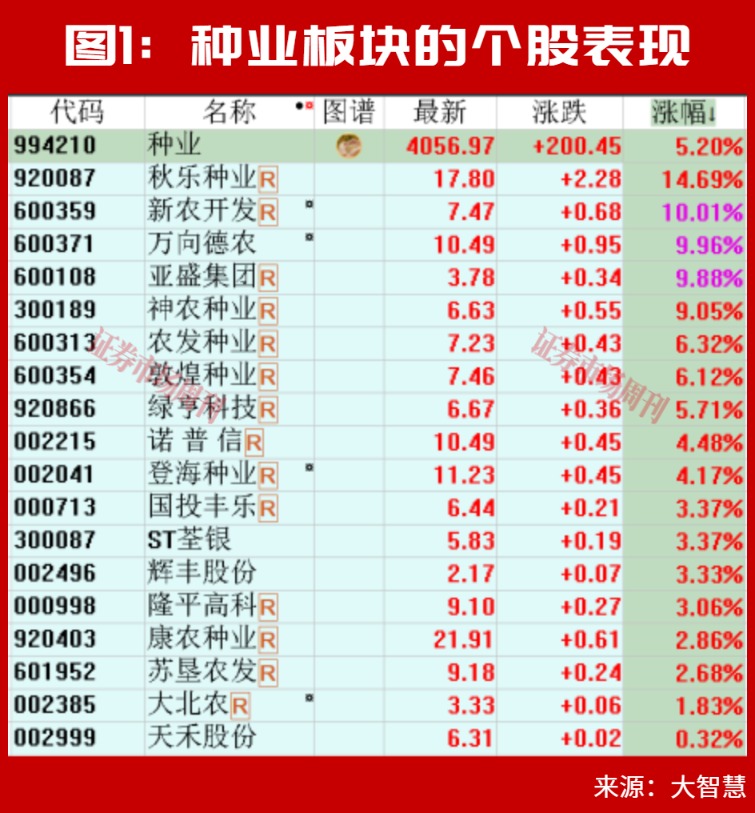 今日重磅利好！千亿龙头集体报喜！