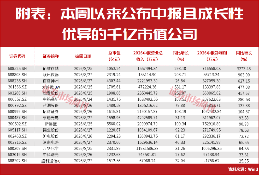 今日重磅利好！千亿龙头集体报喜！