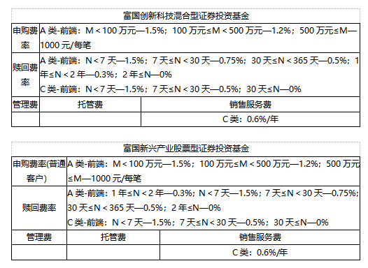 “828·工银财富季”携手富国基金，以匠心研选智启新程