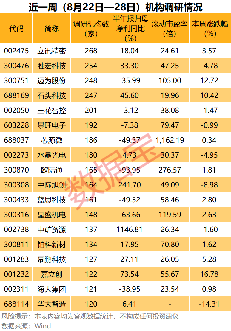 集齐CPO、人形机器人、汽车电子等热门题材，002475	，这只龙头股火了（附名单）