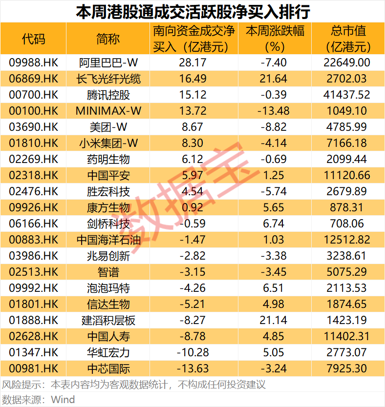 半导体龙头，688432  ，重大资产重组！互联网巨头获资金爆买