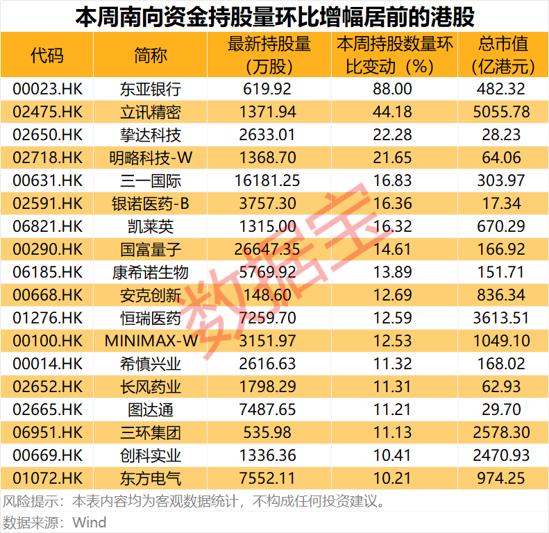 半导体龙头，688432  	，重大资产重组！互联网巨头获资金爆买
